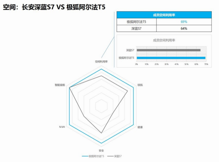 “不装了，摊牌了”，阿尔法T5傲视一众同仁，“年货”选它准没错794.png