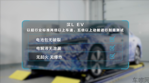 比亚迪动力电池通过新国标认证884.png