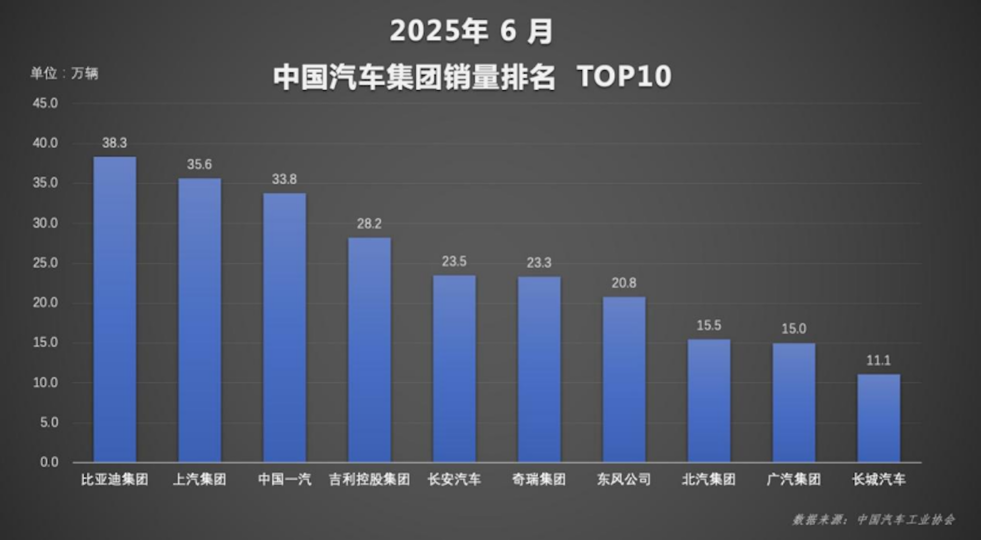 实力霸榜！比亚迪上半年狂卖214万辆，国内海外双线飘红！357.png