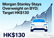 方舟投资持续加仓，比亚迪成为海外资本布局核心标的