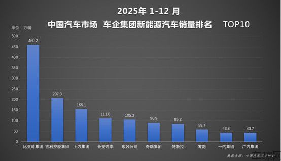 年度榜单出炉，比亚迪交出2025年中国车市亮眼成绩单(1)300.jpg