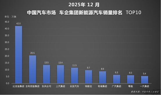 年度榜单出炉，比亚迪交出2025年中国车市亮眼成绩单(1)298.jpg