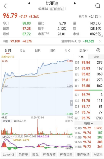 20260303_1772516755502763.png 开年强势领跑!比亚迪2月销售19万辆,稳居新能源销量冠军783.png