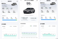 油价重回“9元时代”，比亚迪插混省油省钱更省心