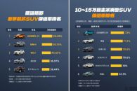 北京越野福利到！超级置换季为你省下“真金白银”！