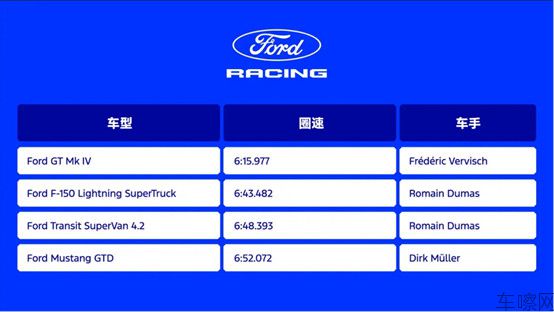 【新闻稿】6分15秒977征服绿色地狱 福特GT Mk IV加冕纽北最快美国原厂
