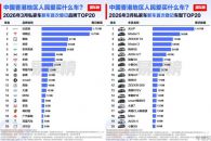 比亚迪一季度领跑香港市场，拿下品牌、车型双料冠军