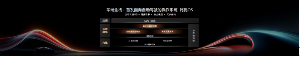 【新闻稿】2026华为乾崑技术大会-0423623.png