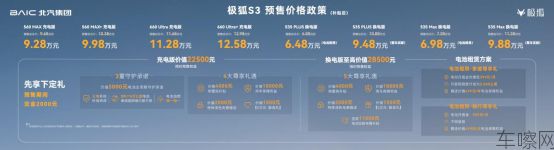 1_【新闻稿】换个角度大有胜算，大空间越级纯电家轿极狐S3正式开启预售6.48万