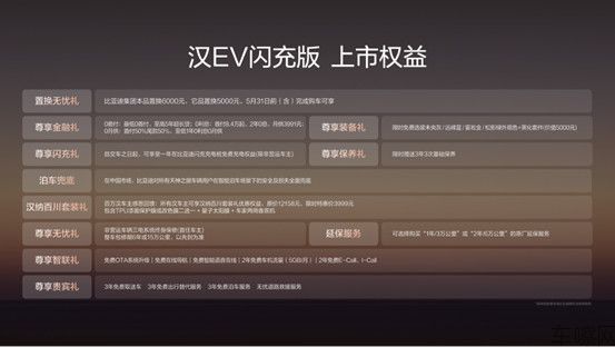 【上市新闻稿】比亚迪汉EV闪充版携12大升级上市，售价17.98万～18.78万