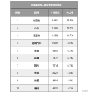 乘风破浪出海远航 比亚迪深耕巴西领跑全球新能源