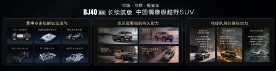 V10【新闻稿】BJ40增程长续航版上市3185.jpg