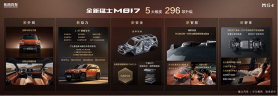 Final【新闻稿】探享“5+2+X”生活新境界！“五新”实力加持，全新猛士M8