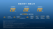 增配不加价！6.28万起极狐贝塔T1重构家庭精品纯电新标杆
