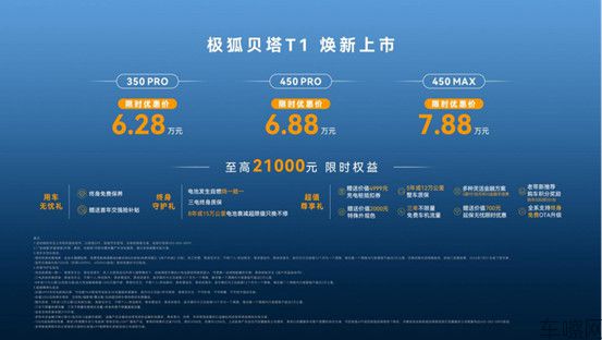 【上市新闻稿】极狐贝塔T1Final666.jpg