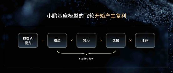 【新闻稿】小鹏第二代VLA大模型迎来首次重大升级,AI开始理解“时间”3947.