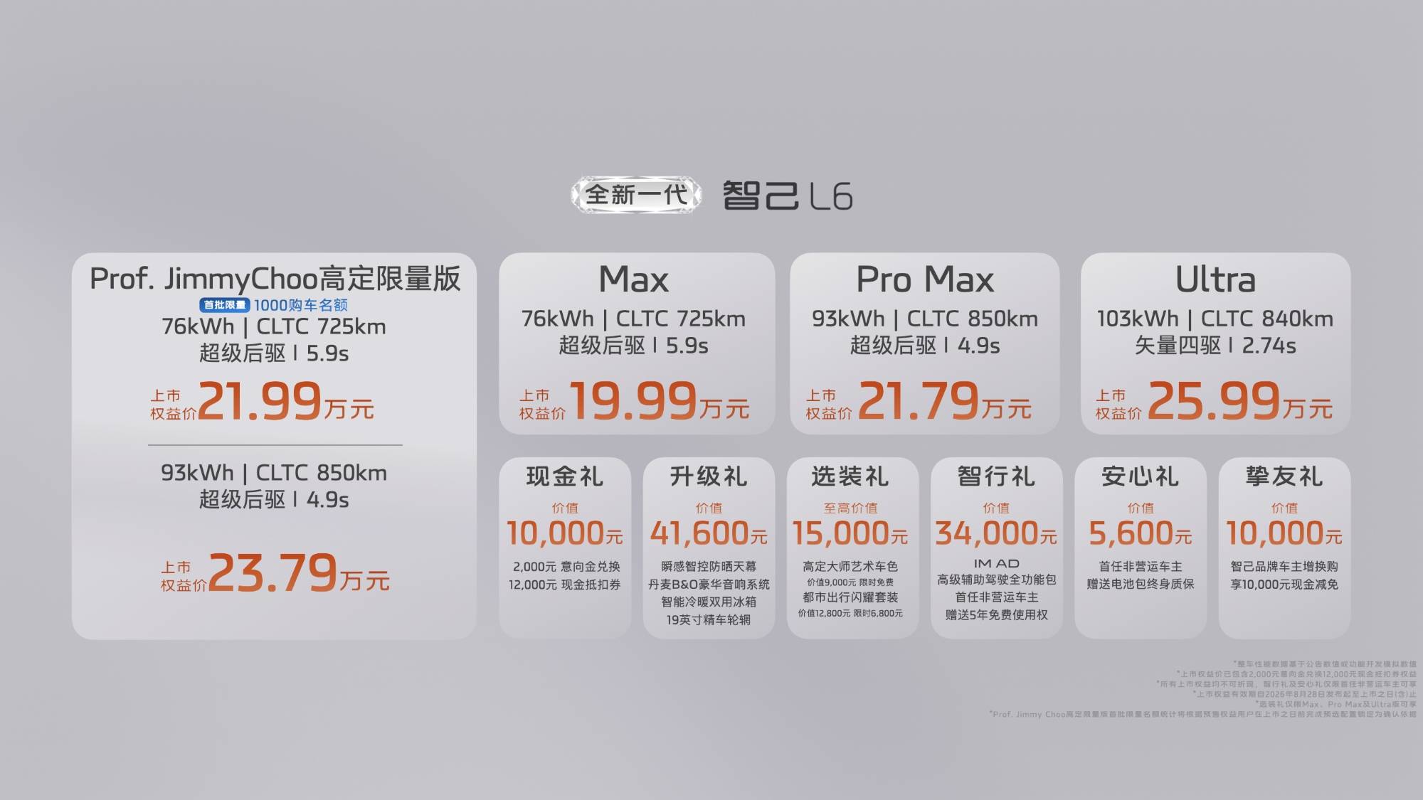 1、全新一代智己L6上市权益价19.99万元起.jpg