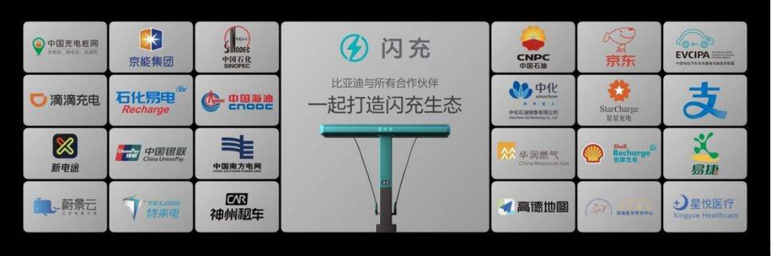 比亚迪第10000座闪充站落成1471.png