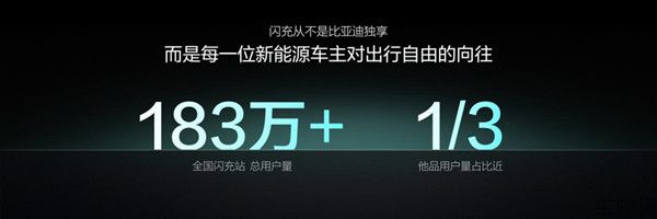 ★对外公开★比亚迪第10000座闪充站落成【新闻通稿】(1)596.jpg