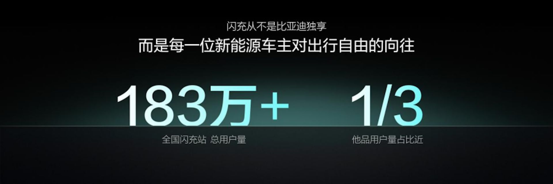 比亚迪第10000座闪充站落成，闪充中国达成关键里程碑596.png
