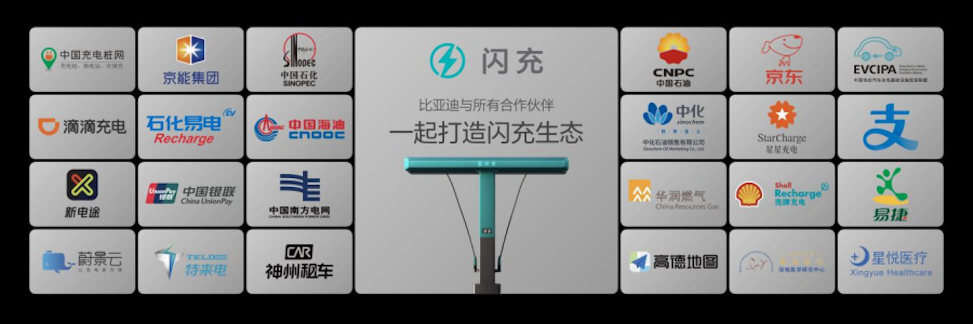 比亚迪第10000座闪充站落成，闪充中国达成关键里程碑928.png